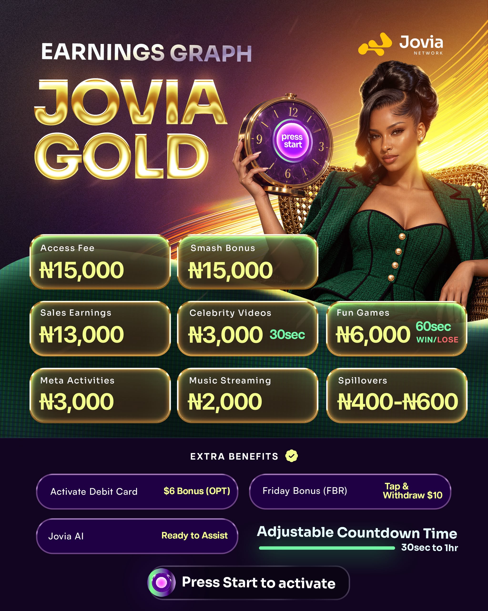 JOVIA Gold package earnings graph